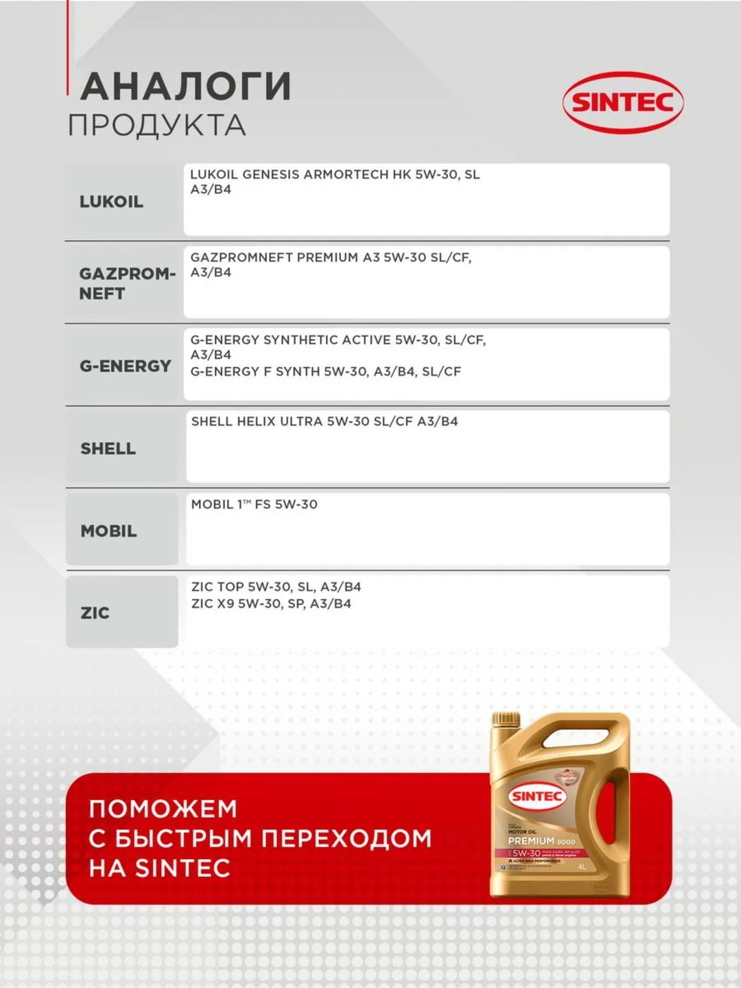 Моторное масло SINTEC PREMIUM 9000 SAE 5W-30 API SL, ACEA A3/B4 Синтетическое 4 л