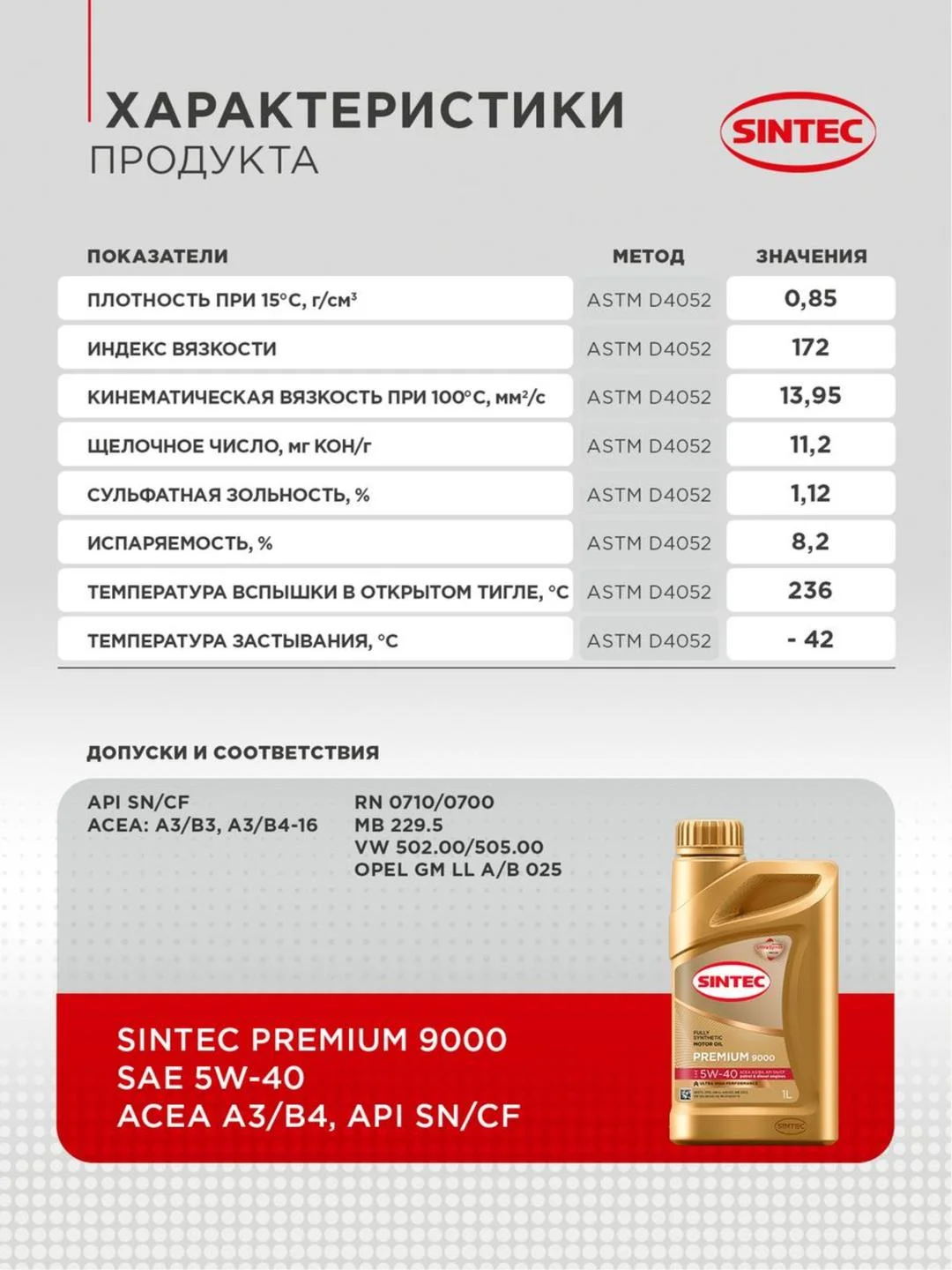Моторное масло SINTEC PREMIUM 9000 SAE 5W-40 API SN, ACEA A3/B4 Синтетическое 1 л