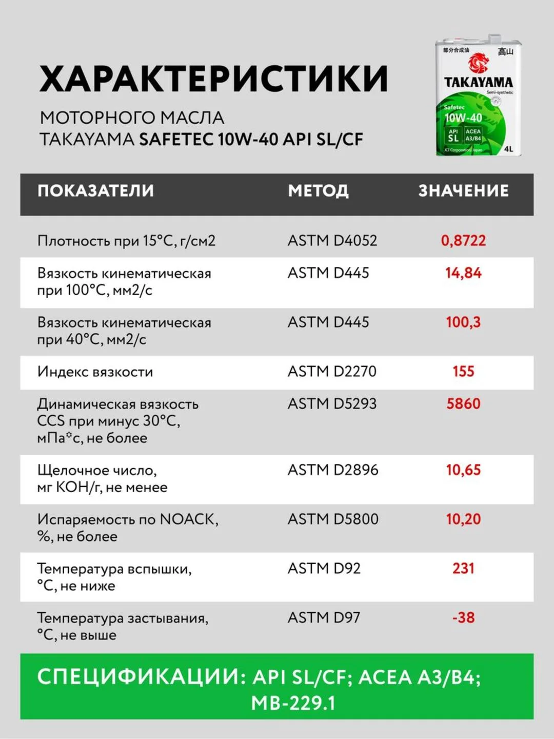 Моторное масло TAKAYAMA SAFETEC SAE 10W-40, API SL, ACEA A3/B4 Полусинтетическое 4 л