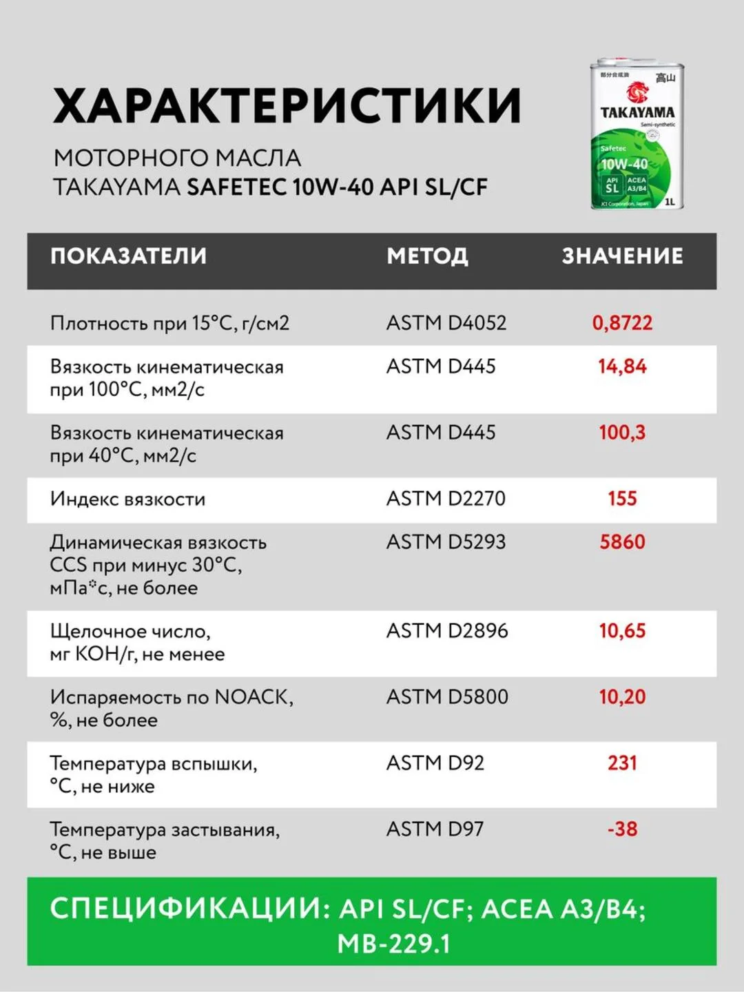 Моторное масло TAKAYAMA SAFETEC SAE 10W-40, API SL, ACEA A3/B4, полусинтетическое, 1 л