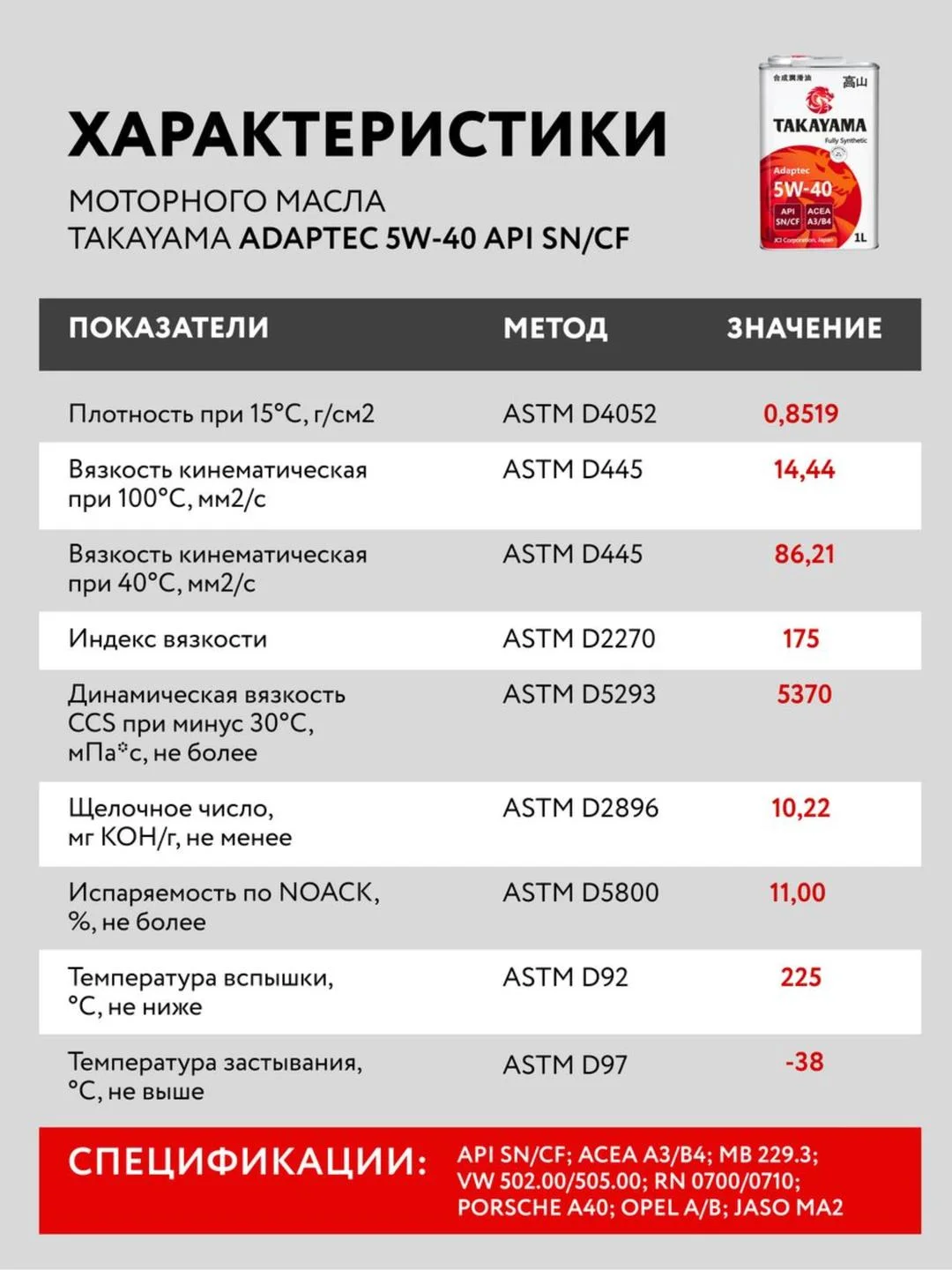 Моторное масло TAKAYAMA ADAPTEC SAE 5W-40 API SN, ACEA A3/B4 Синтетическое 1 л