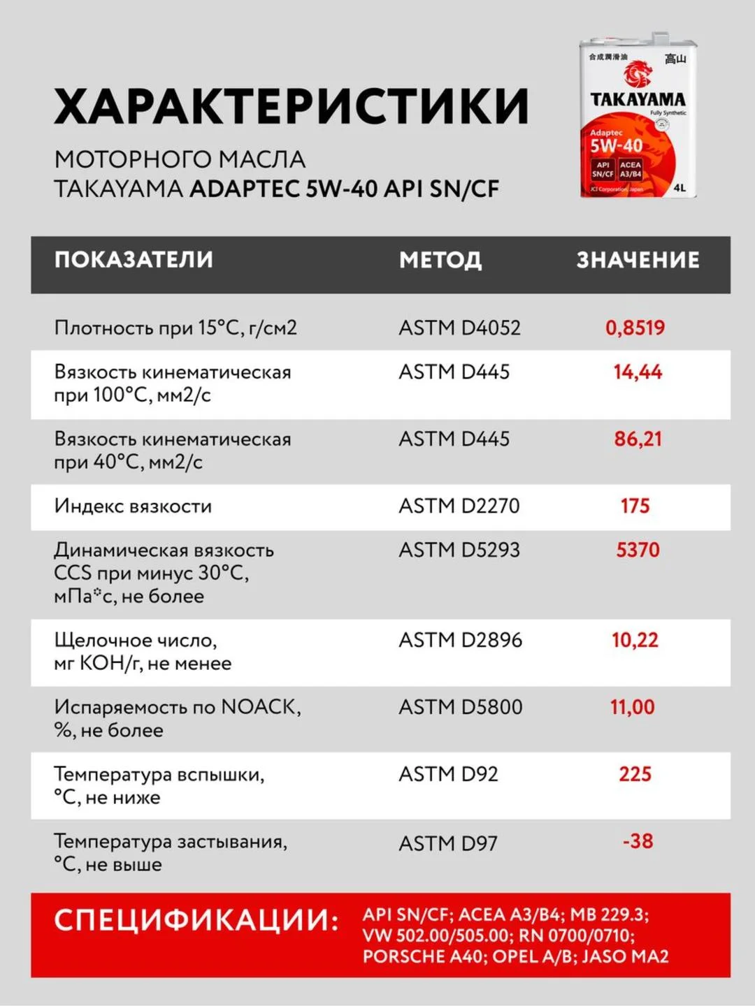 Моторное масло TAKAYAMA ADAPTEC SAE 5W-40, API SN/CF Синтетическое 4 л