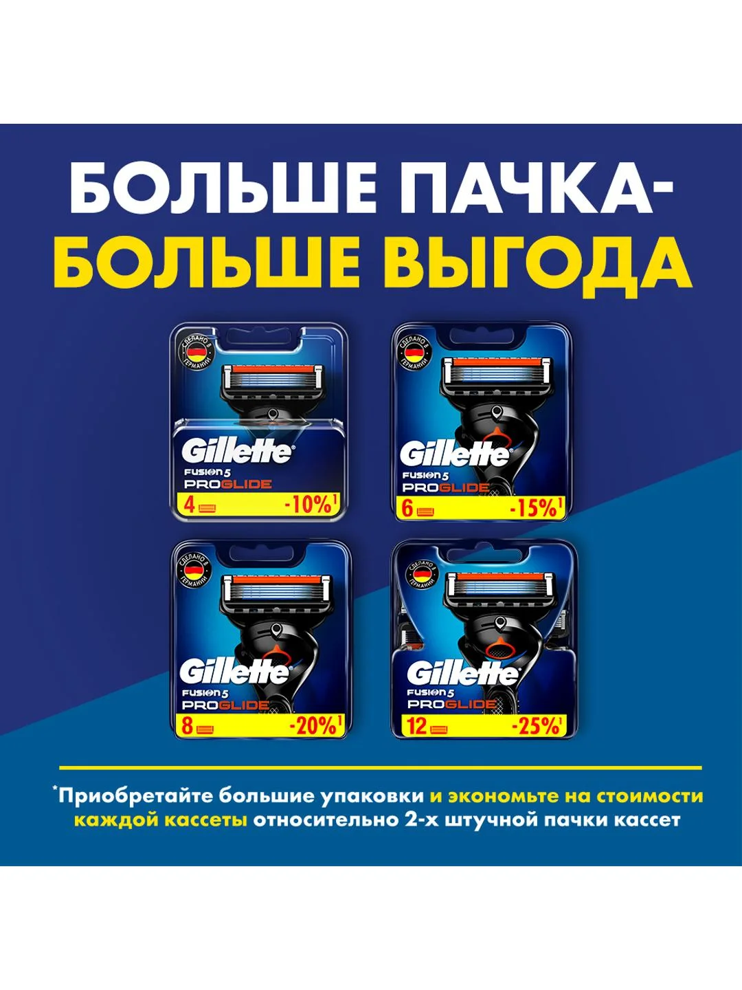 Мужская бритва Gillette Fusion5 ProGlide, 1 кассета, с 5 лезвиями, с технологией FlexBall