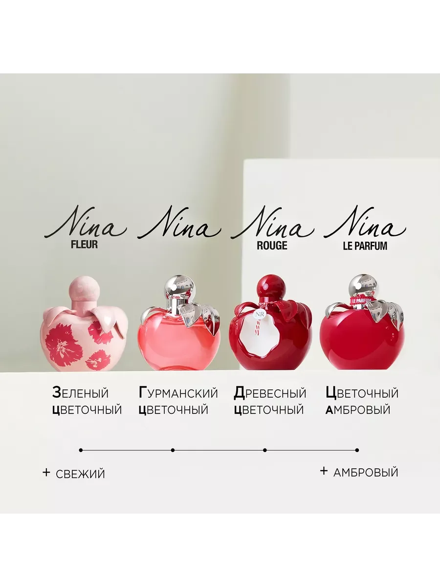 Nina Ricci Nina Le Parfum Парфюмерная вода 30 мл