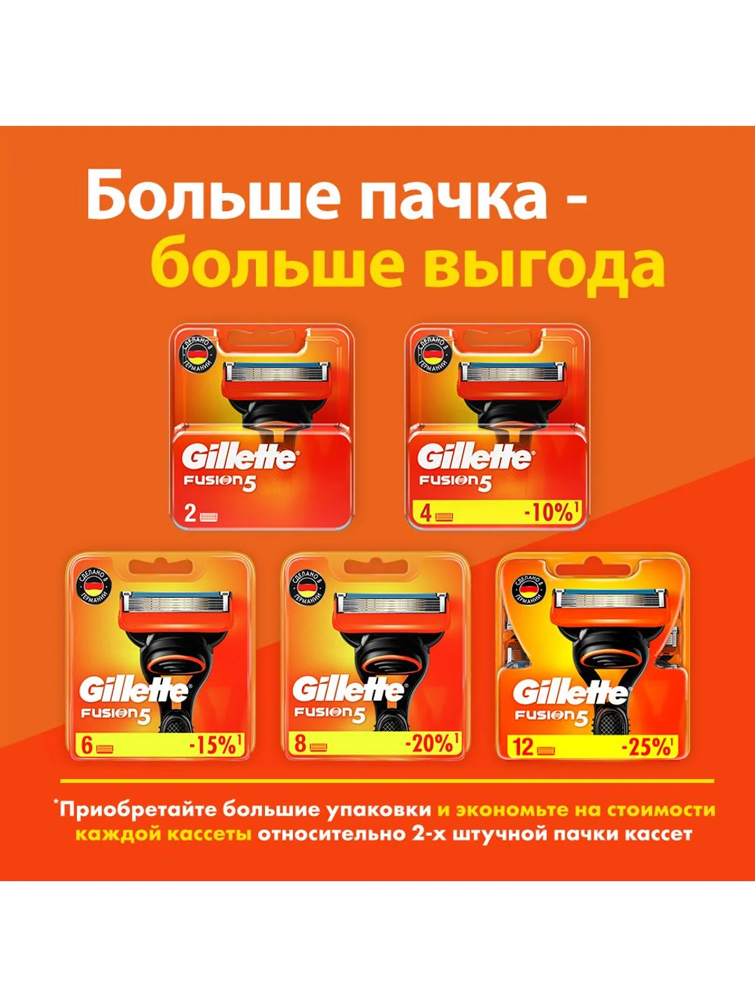 Сменные Кассеты Gillette Fusion5 Для Мужской Бритвы, 12 шт., с 5 лезвиями, c точным триммером для труднодоступных мест