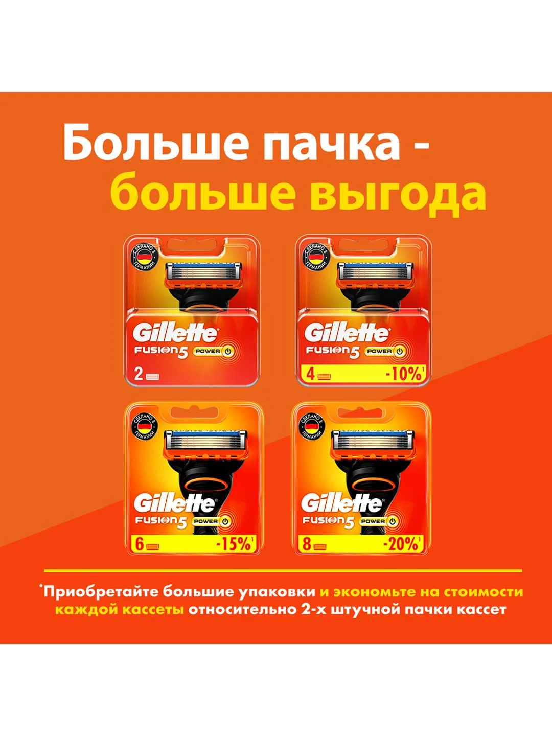 Мужская бритва Gillette Fusion5 Power, 1 кассета, с 5 лезвиями