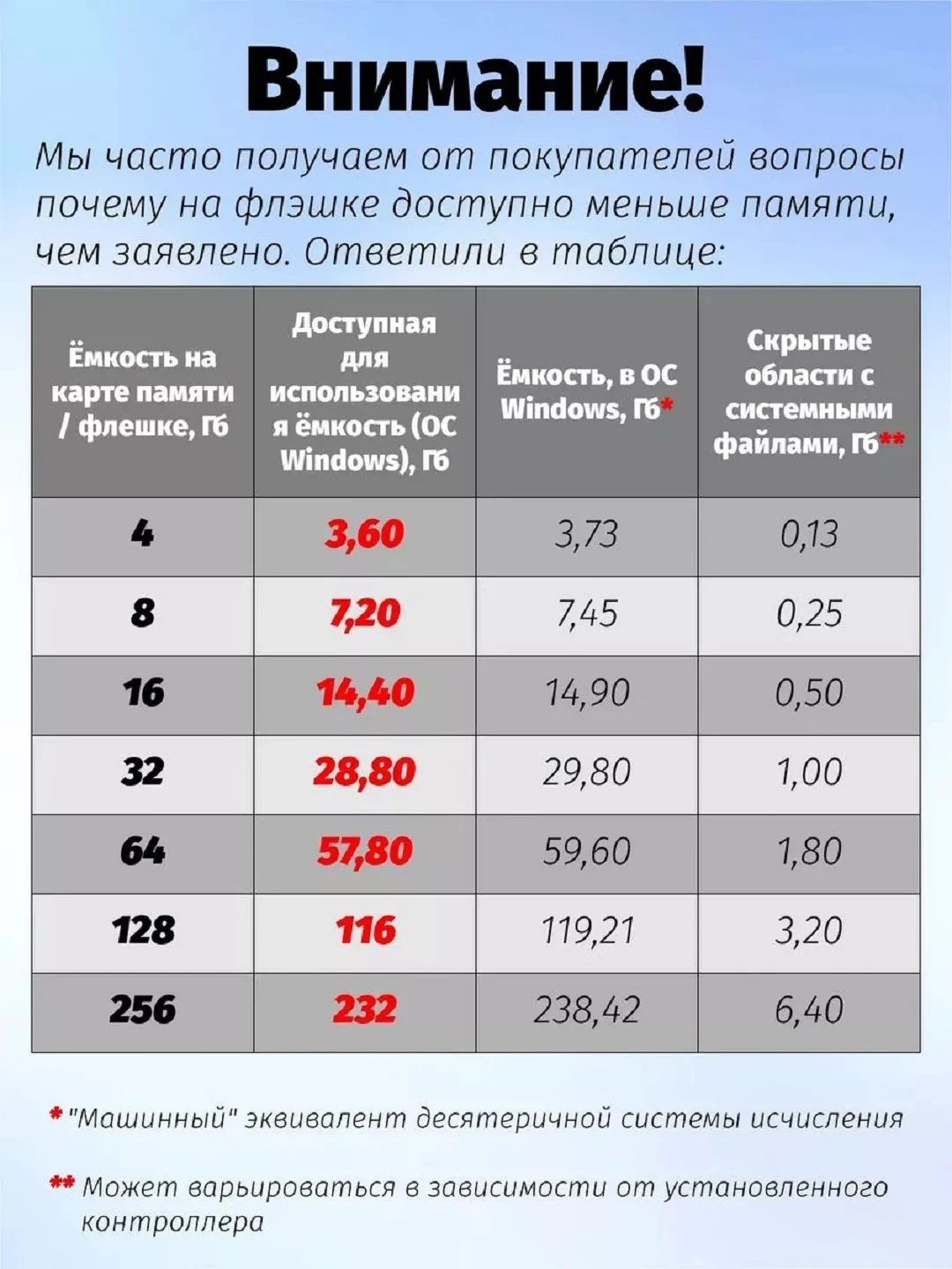 USB флешка Perfeo 32GB C04