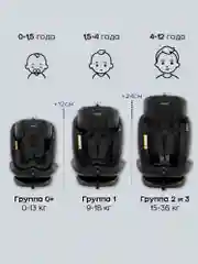 Автокресло детское AMAROBABY ST-3,Isofix класс D, группа 0+/1/2/3