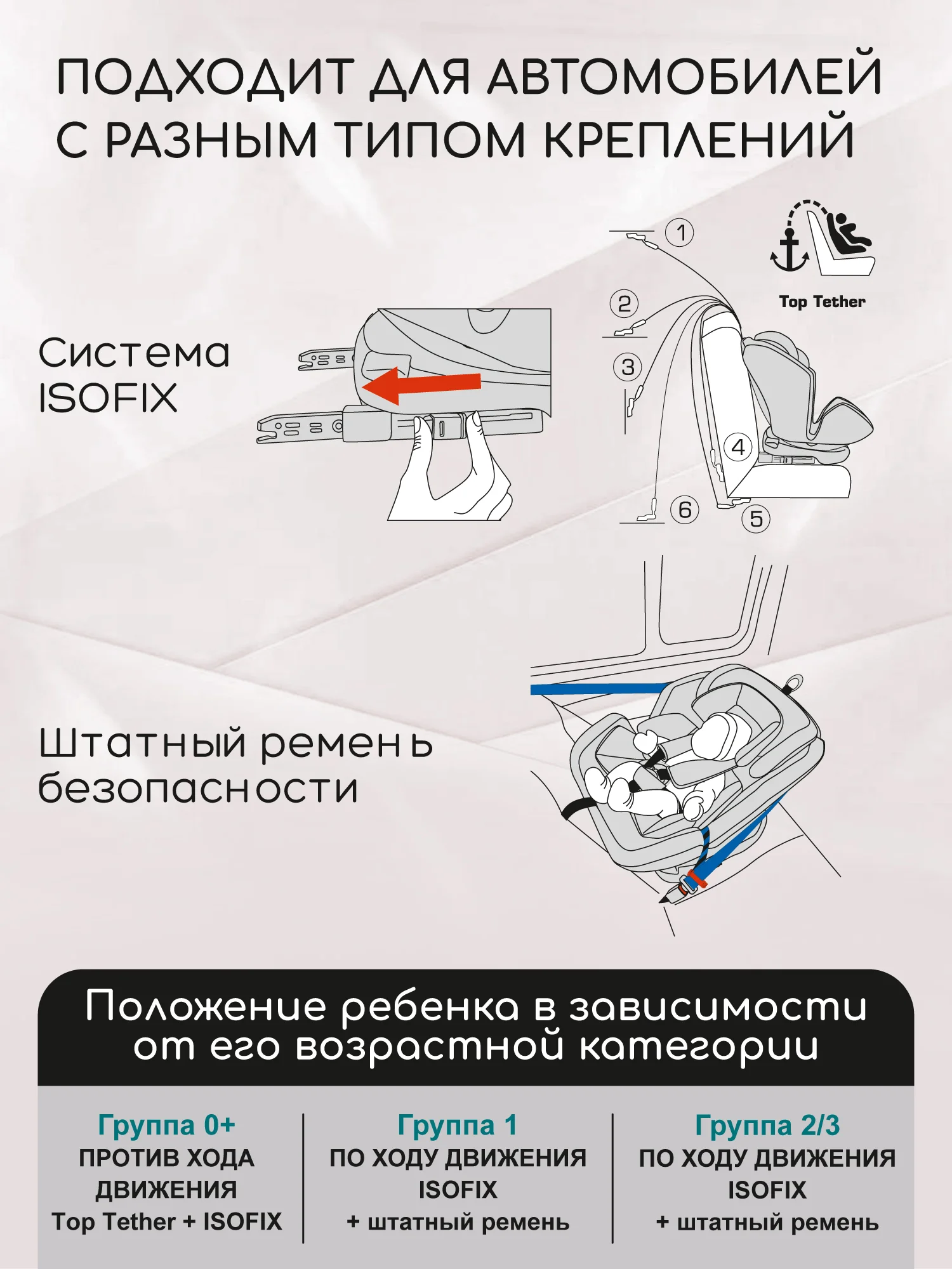Автокресло детское AMAROBABY ST-3,Isofix класс D, группа 0+/1/2/3