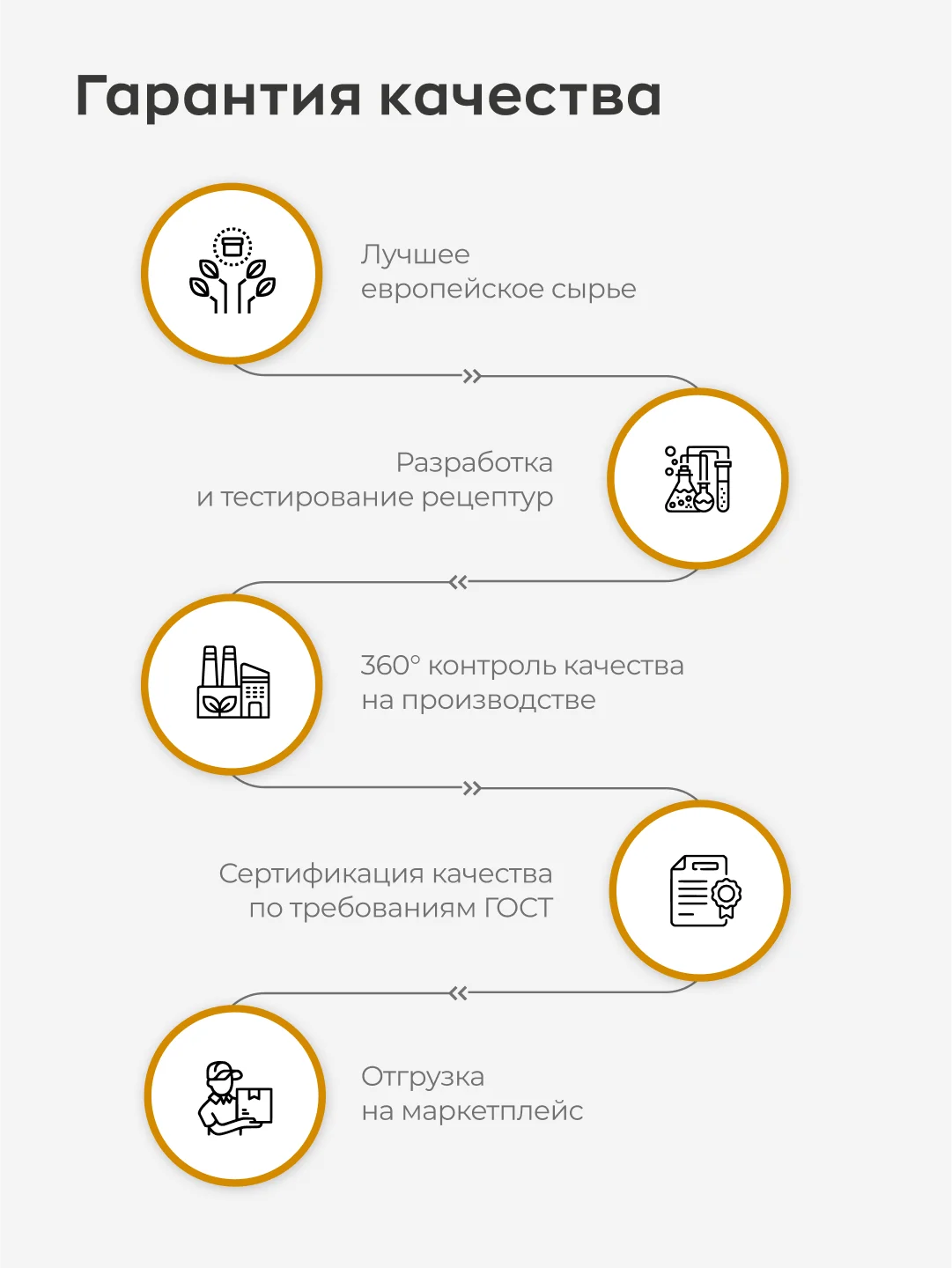 Сыворотка для роста ресниц и бровей, Likato Professional, 10 мл
