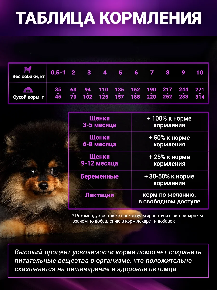Сухой корм для собак мелких пород с индейкой, 3 кг+1 кг в подарок