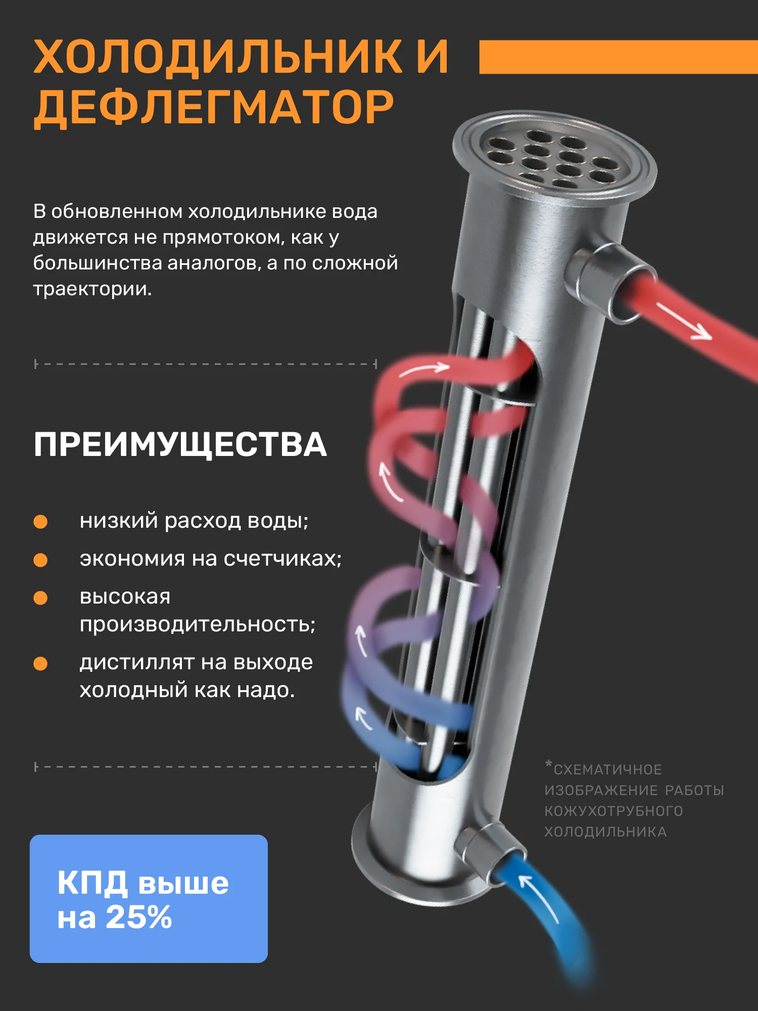 Самогонный аппарат колонного типа Русич с универсальным узлом отбора 2в1 на 35 литров