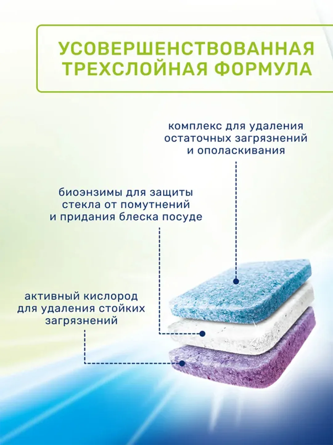 Таблетки для для посудомоечной машины LOTTA "All in 1", 14 таблеток