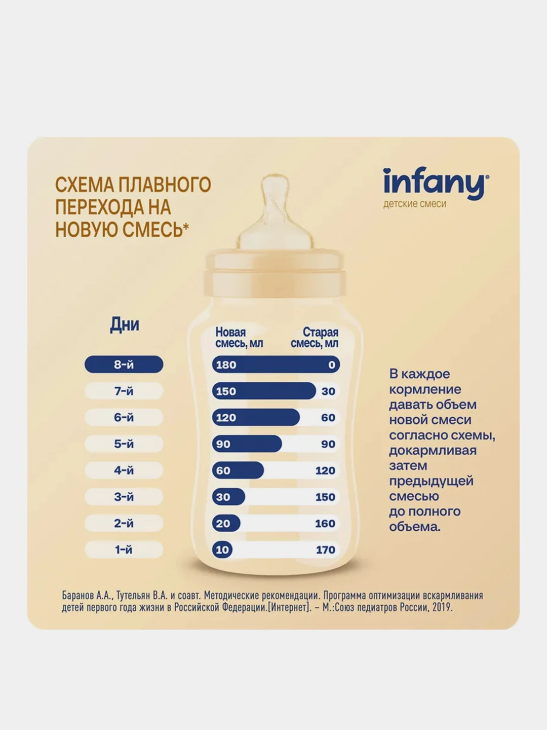 Смесь молочная сухая начальная Infany 1, адаптированная, для детей с рождения, 350 г