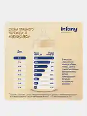 Смесь молочная сухая начальная Infany 1, адаптированная, для детей с рождения, 700 г