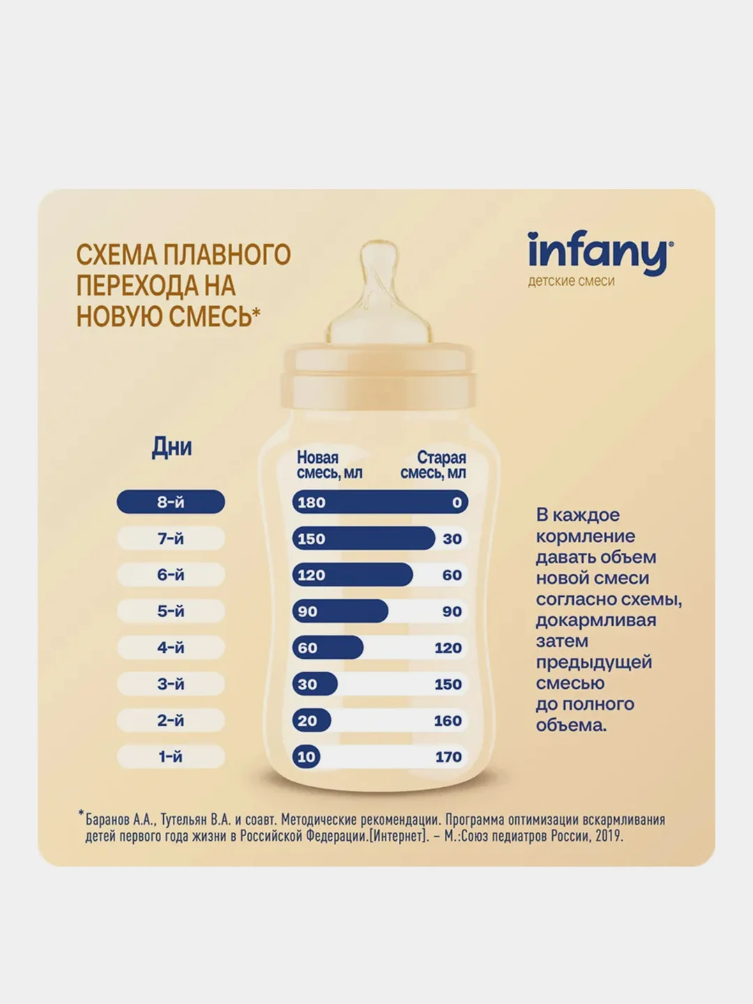 Смесь молочная сухая адаптированная последующая для детей Infany 2, с 6 месяцев, 700 г