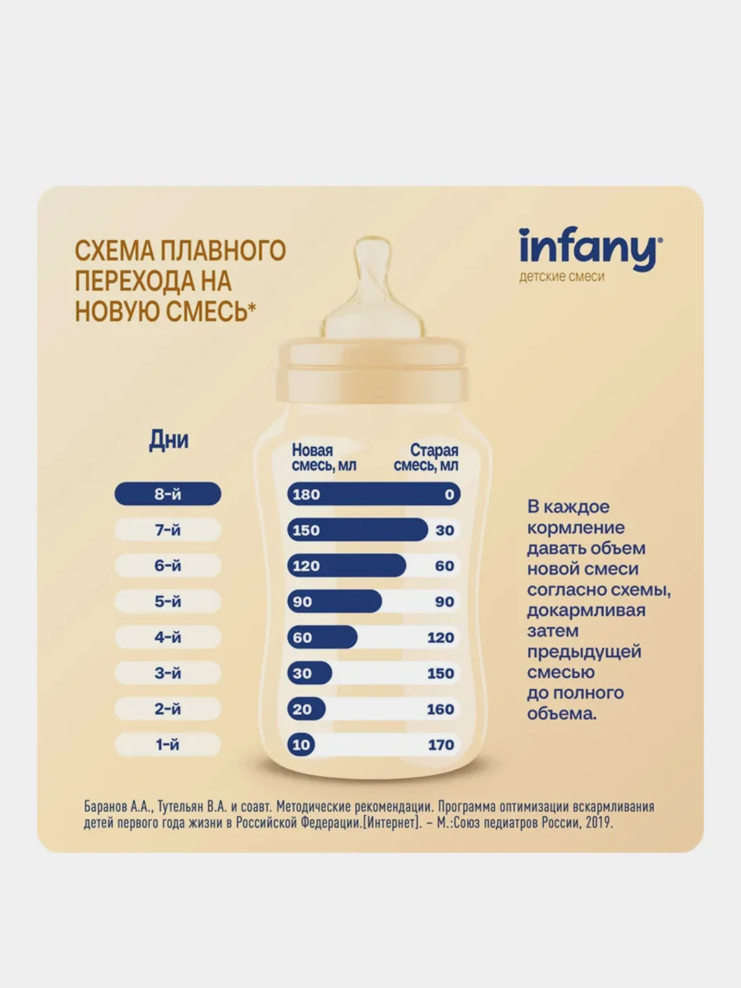 Напиток сухой молочный для питания детей Infany 3, с 12 месяцев, 350 г