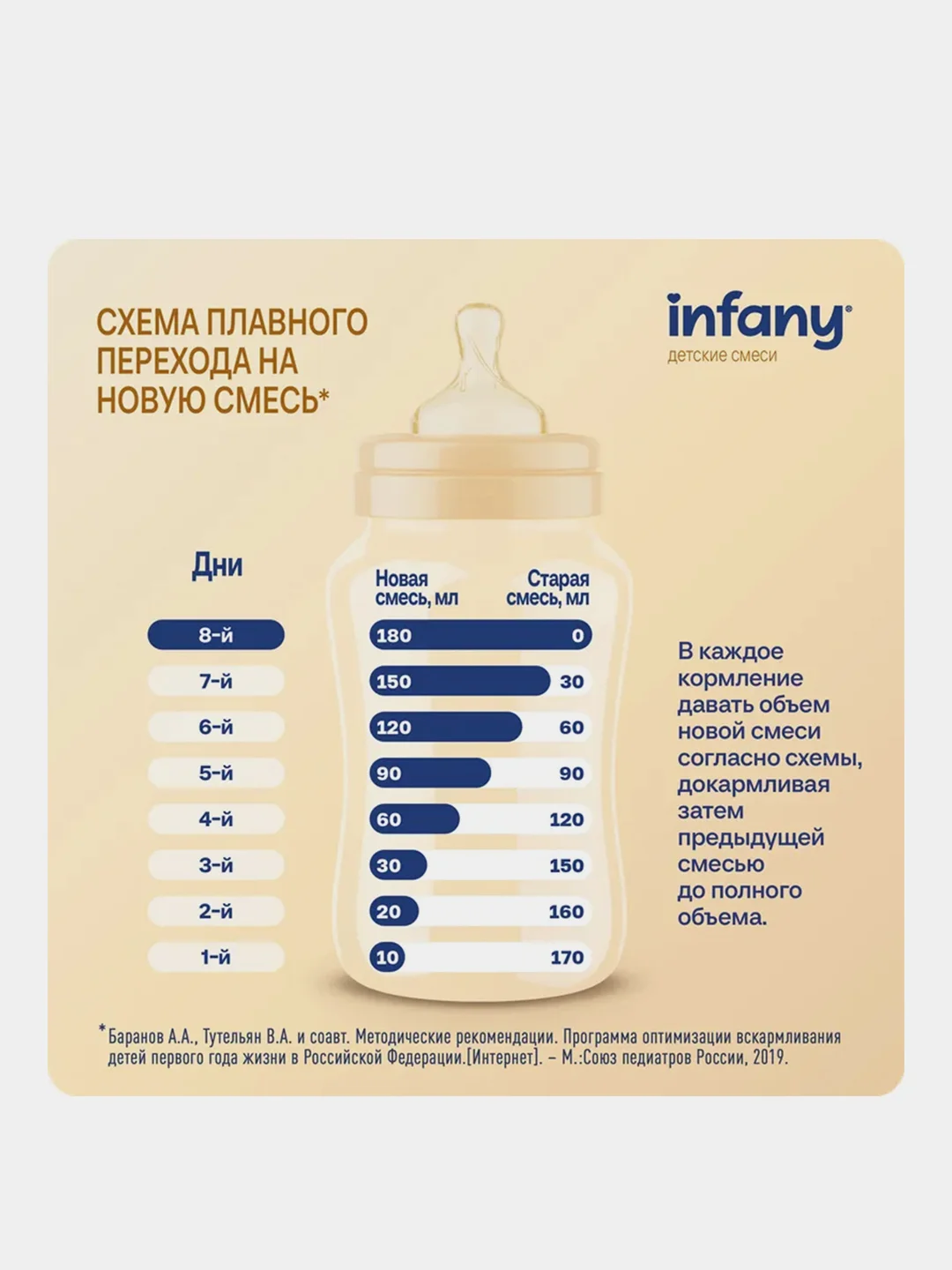 Напиток сухой молочный для питания детей Infany 3, с 12 месяцев, 700 г