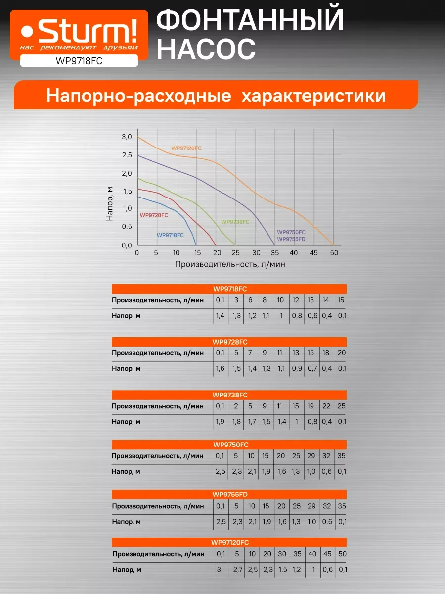 Фонтанный насос WP9718FC