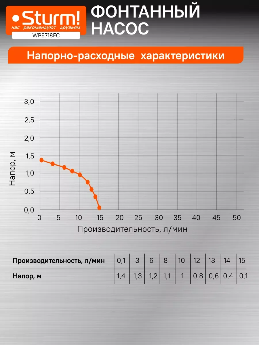 Фонтанный насос WP9718FC