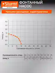 Фонтанный насос WP9718FC