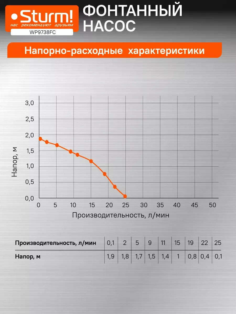Фонтанный насос WP9738FC