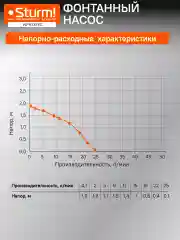 Фонтанный насос WP9738FC