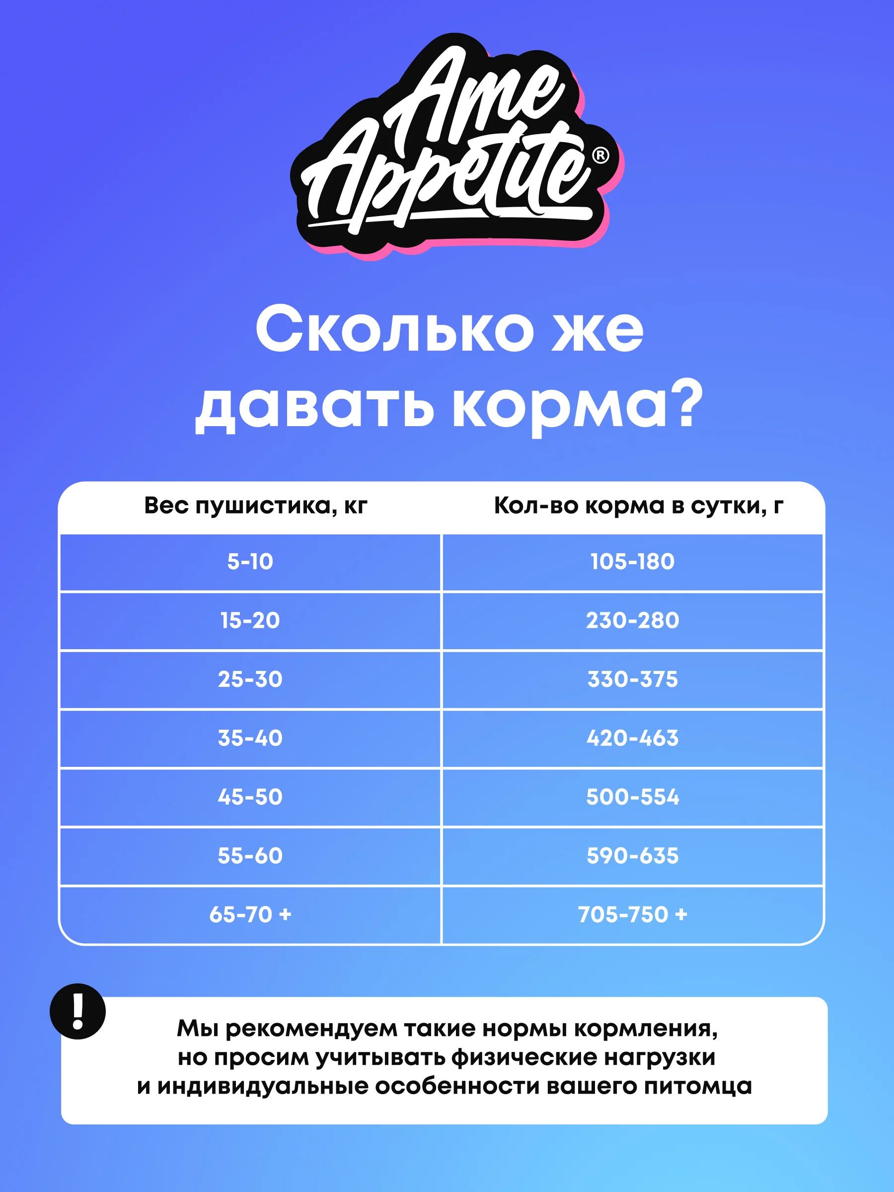 AmeAppetite сухой корм с говядиной для взрослых собак всех пород от 1 года