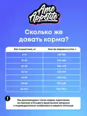 AmeAppetite сухой корм с говядиной для взрослых собак всех пород от 1 года