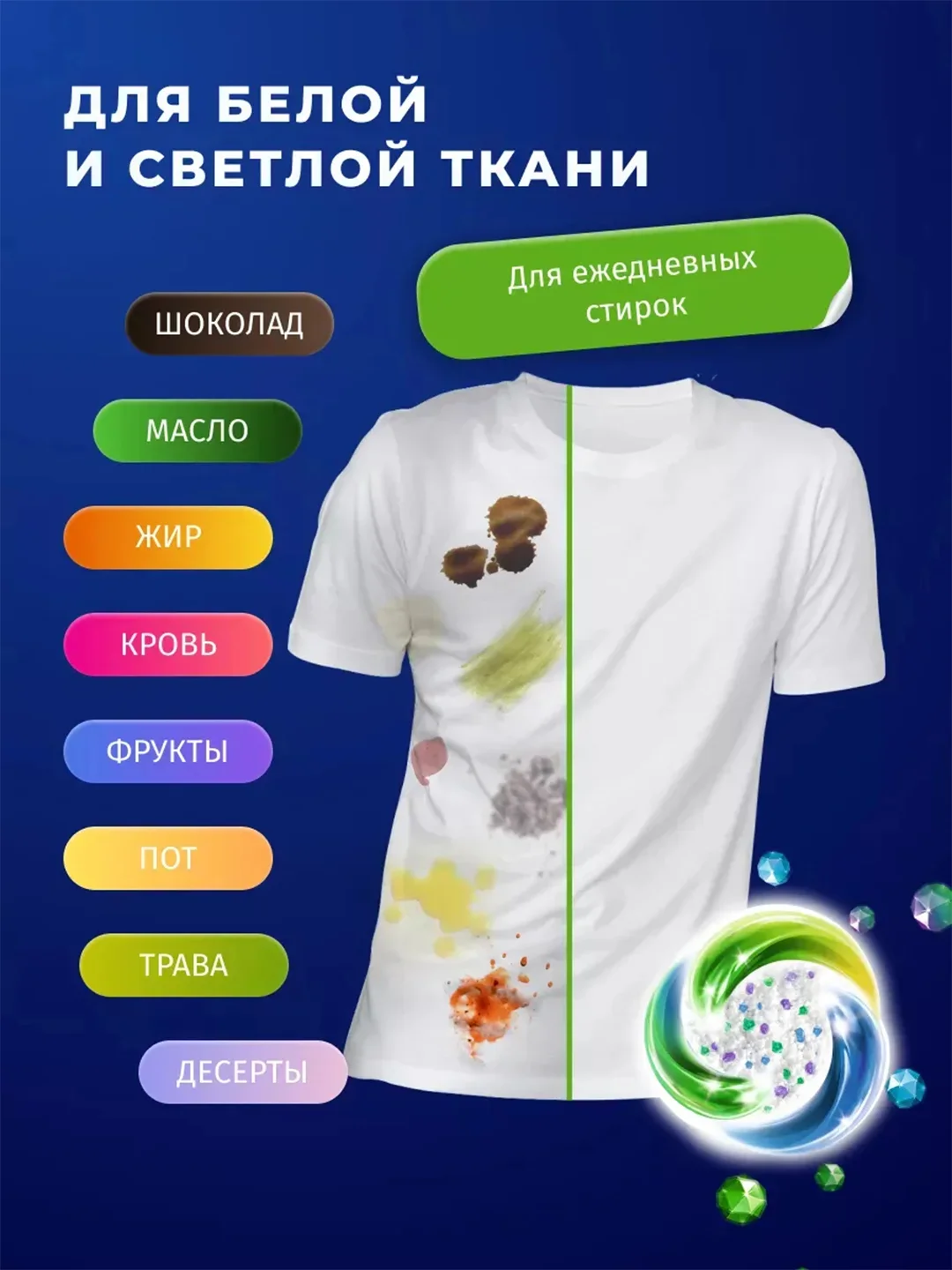 Гель для стирки BiMax 100 пятен, 4800г