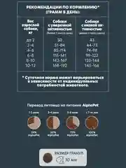 АльфаПет WOW 7кг с ягненком и бурым рисом сухой д/взр. собак мелких пород с чувств.пищевар