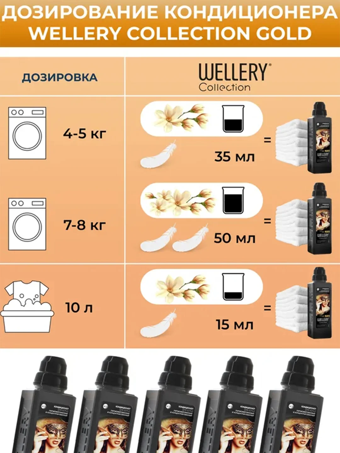 Парфюмированный кондиционер для белья Wellery "Кофе и цветы апельсина", 0,9 л