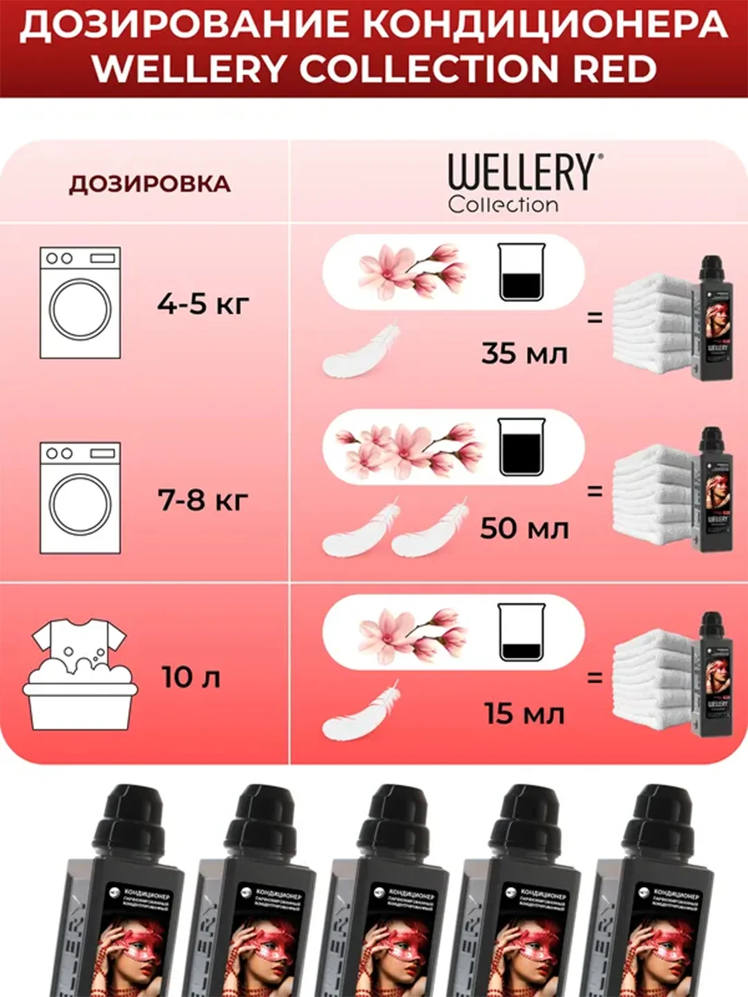 Парфюмированный кондиционер для белья Wellery "Цветы, табак и сладкая ваниль", 0,9 л
