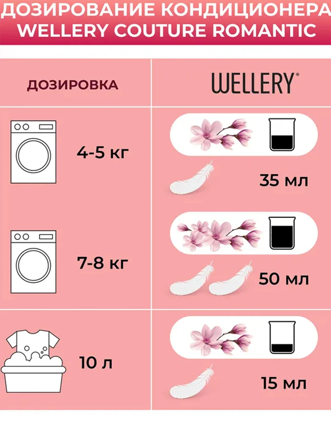 Парфюмированный кондиционер для белья Wellery "Аромат ириса и гиацинта", 1 л