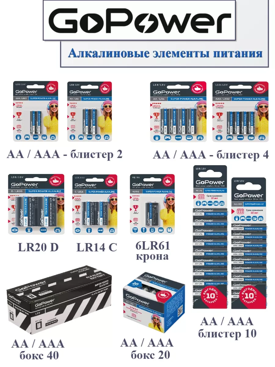 Батарейка GoPower LR03 AAA BOX20 Shrink 4 Alkaline 1.5V