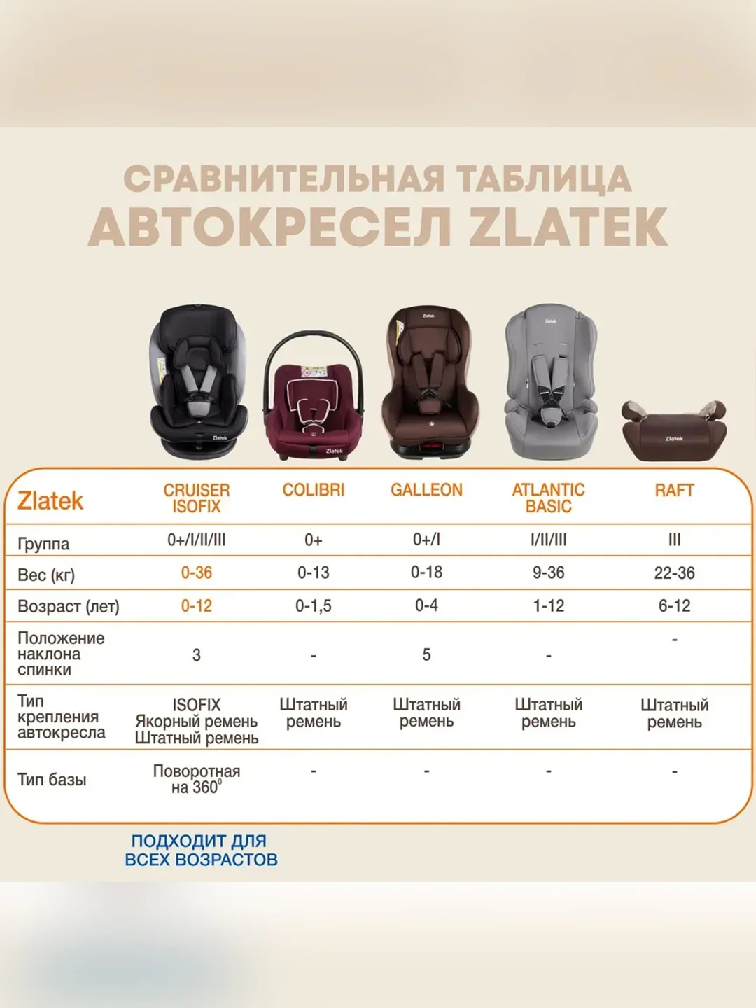 Автокресло детское Zlatek ZL513 Basic, 9-36 кг, 1-12 лет, черный