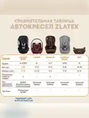 Автокресло детское Zlatek ZL513 Basic, 9-36 кг, 1-12 лет, черный