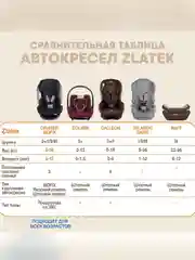 Автокресло детское Zlatek Atlantic Basic, от 9 до 36 кг, цвет умбра