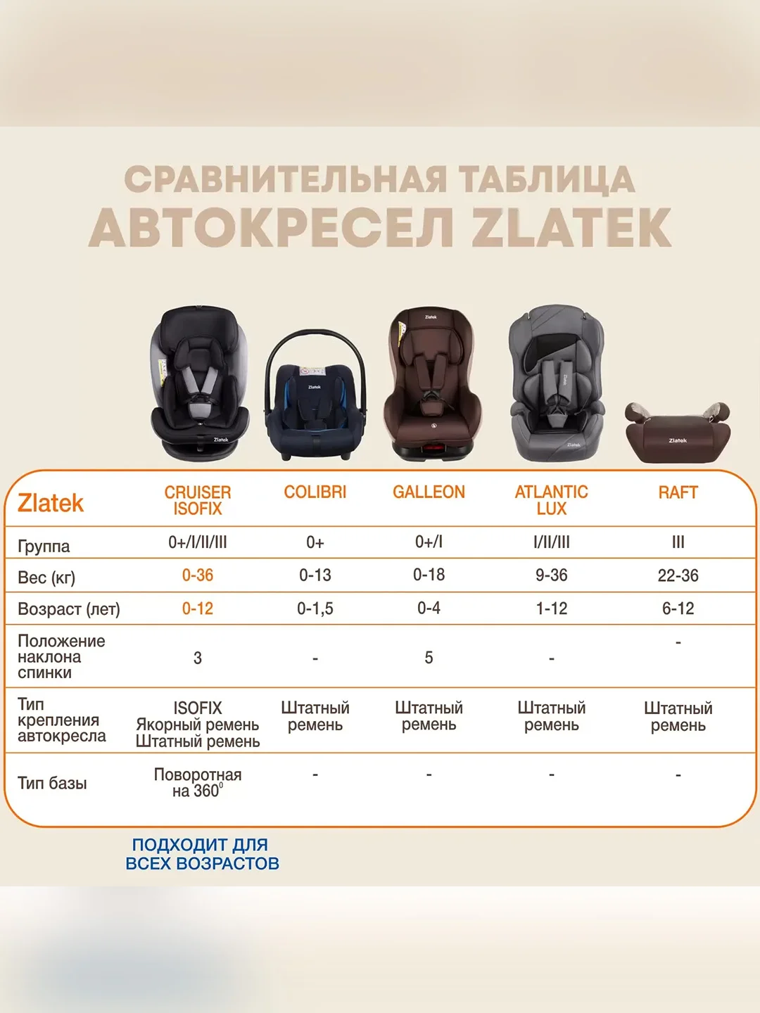 Автокресло детское для новорожденных Zlatek Колибри Lux, от 0 до 13 кг, индиго