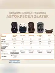 Автокресло детское для новорожденных Zlatek Колибри Lux, от 0 до 13 кг, индиго