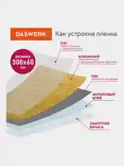 Самоклеящаяся пленка, алюминиевая фольга защитная для кухни/дома, 0,6 х 3 м, Daswerk, 607847