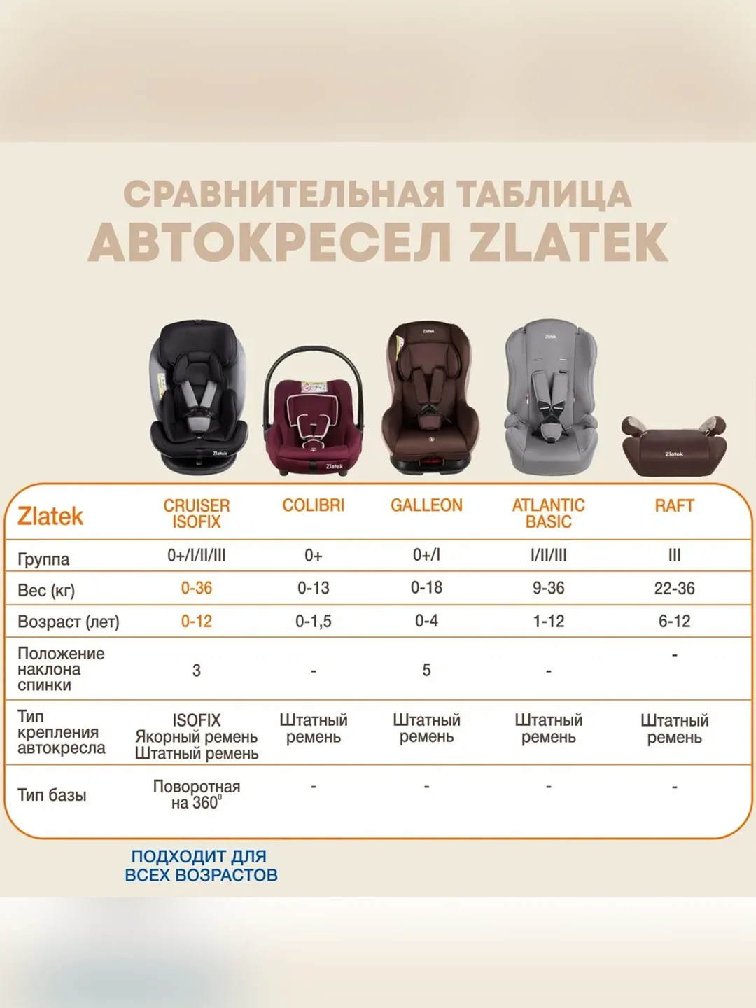 Автокресло детское Zlatek ZL513 Lux, от 9 до 36 кг, адванс синий