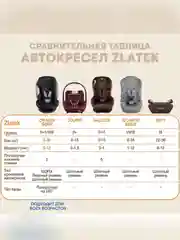 Автокресло детское Zlatek ZL513 Lux, от 9 до 36 кг, адванс синий