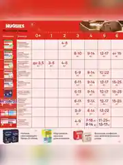 Подгузники трусики Huggies Classic, 13-17 кг, 5 размер, 48 штук