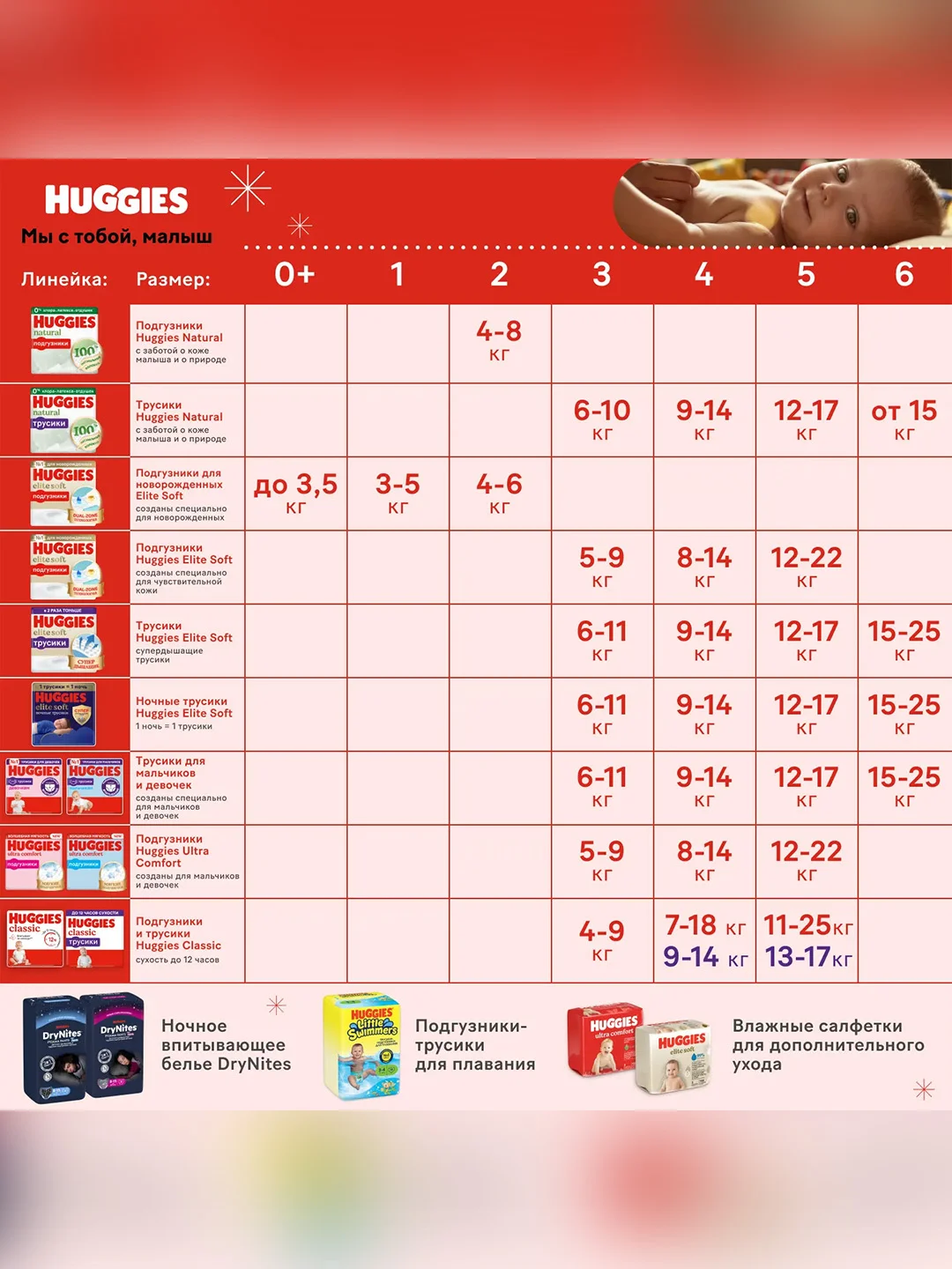 Подгузники трусики Huggies Drynites для девочек, 8-15 лет, 9шт