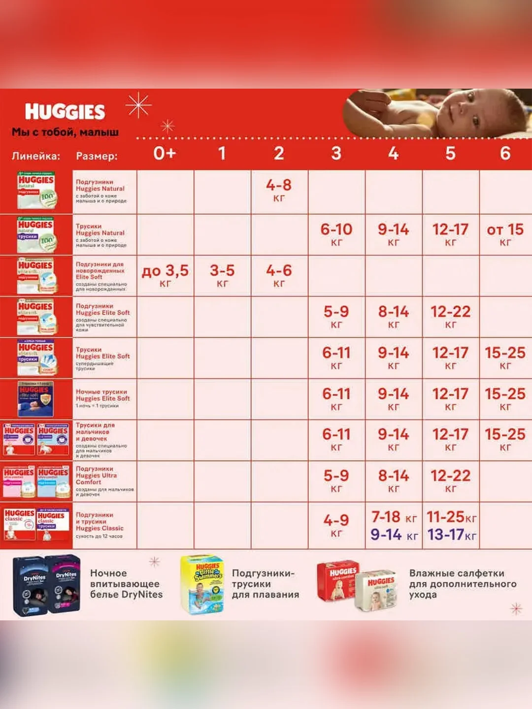 Подгузники трусики Huggies Classic, 9-14 кг, 4 размер, 52 штуки