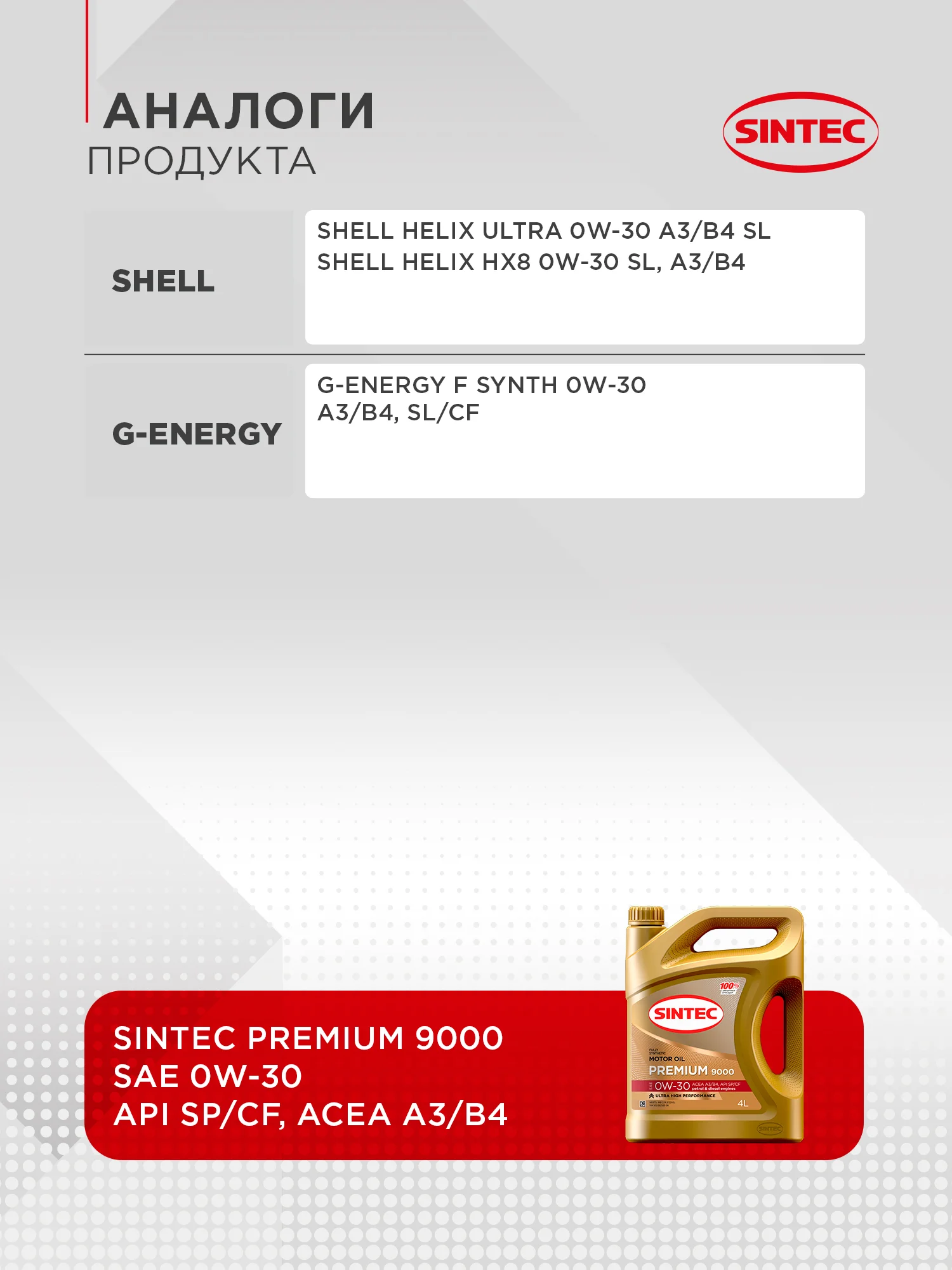 Моторное масло SINTEC PREMIUM 9000 SAE 0W-30, API SP/CF, ACEA A3/B4 Синтетическое 4 л