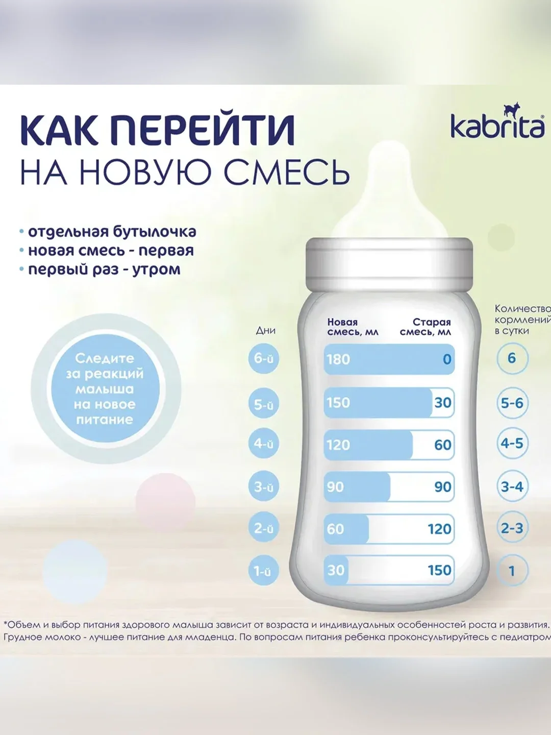Молочная смесь для комфортного пищеварения Kabrita 1 Gold 400 г