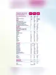 Молочная смесь для комфортного пищеварения Kabrita 1 Gold 400 г