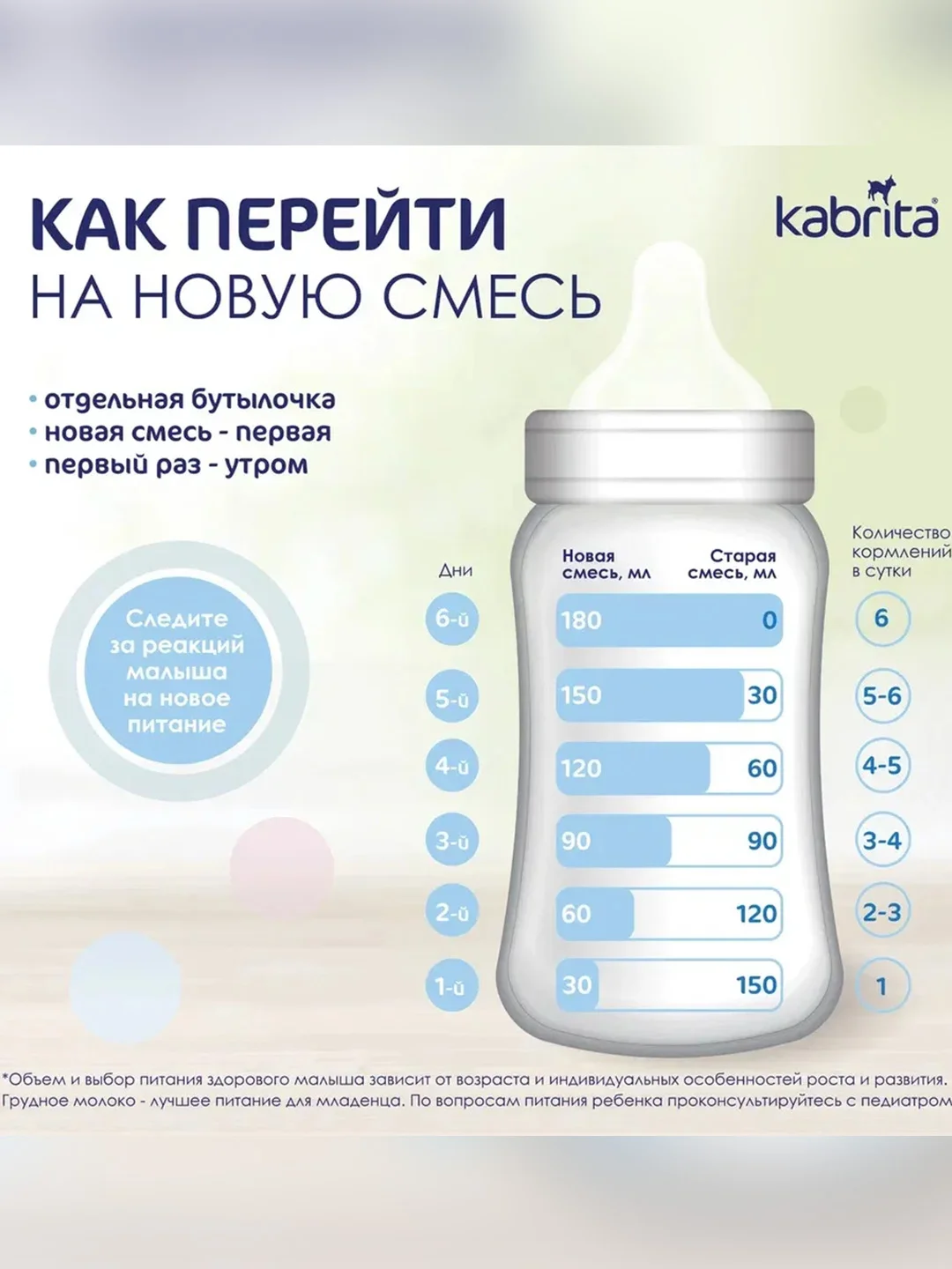 Молочная смесь для комфортного пищеварения Kabrita 2 Gold 800 г